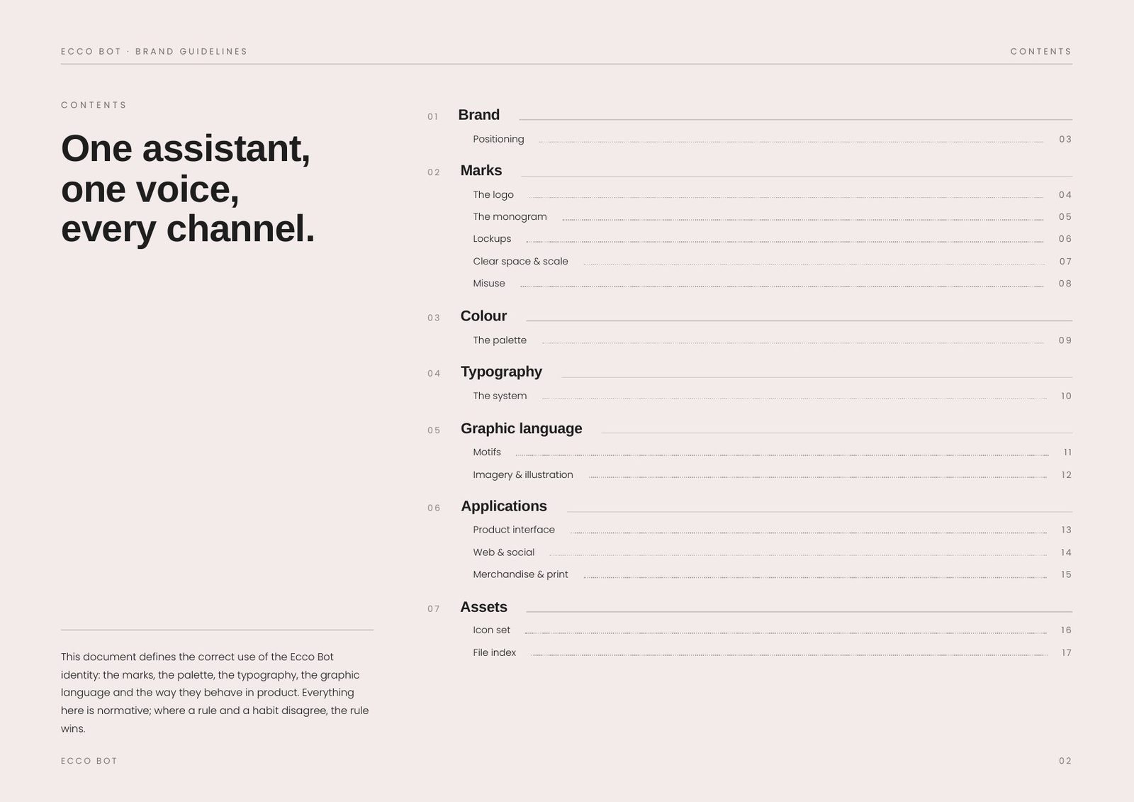 Contents — one assistant, one voice, every channel