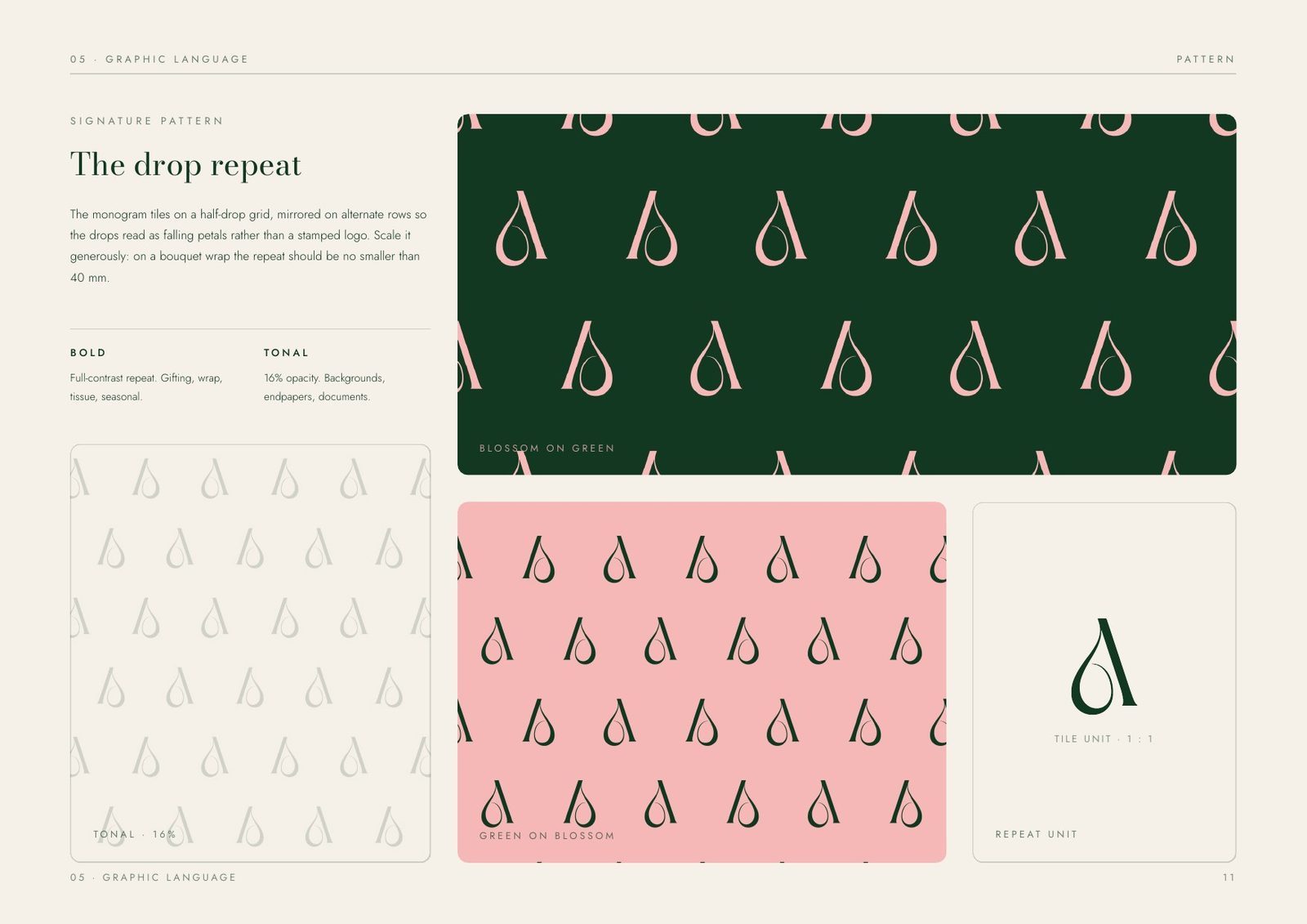 The drop repeat — signature pattern