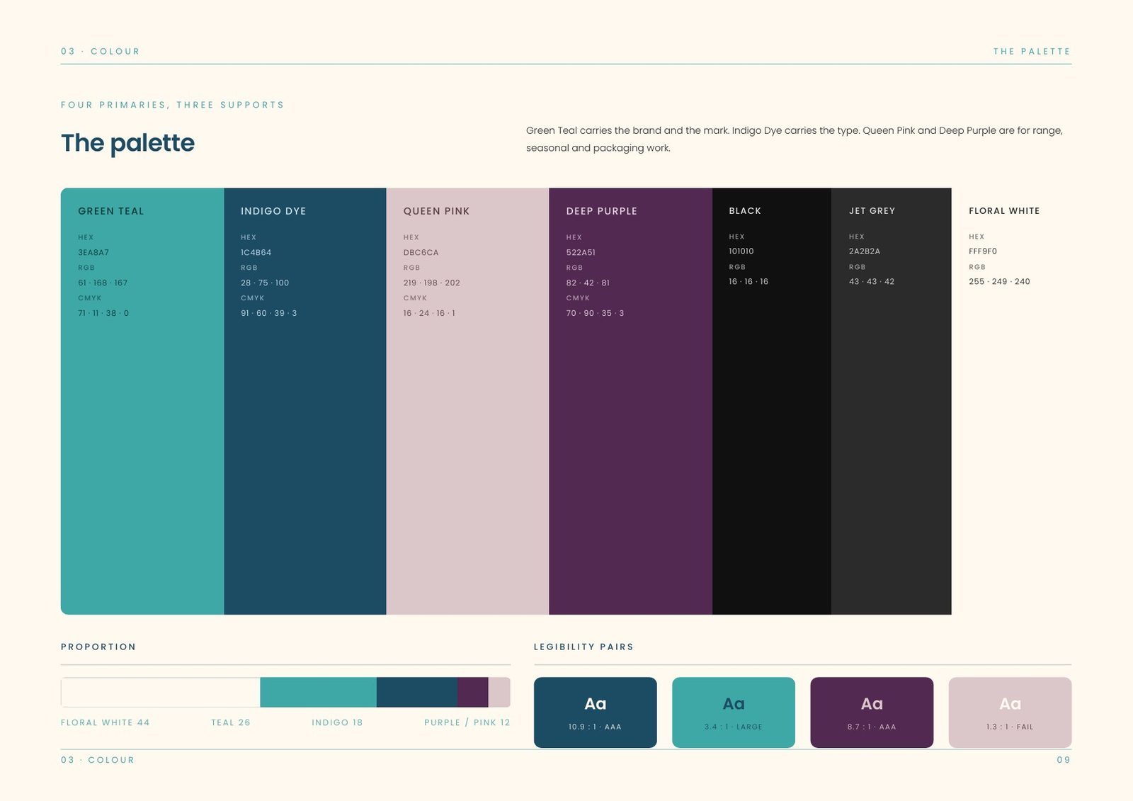 The palette, proportion bar and legibility pairs