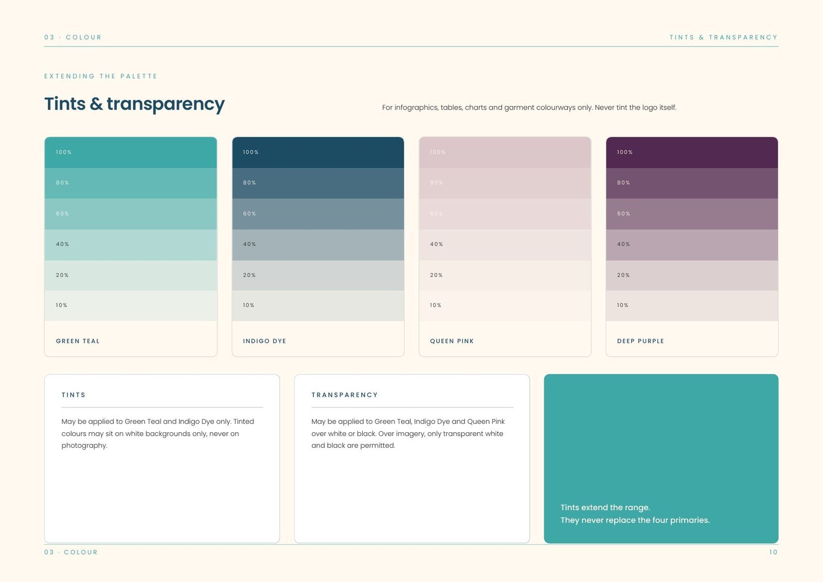 Tints and transparency
