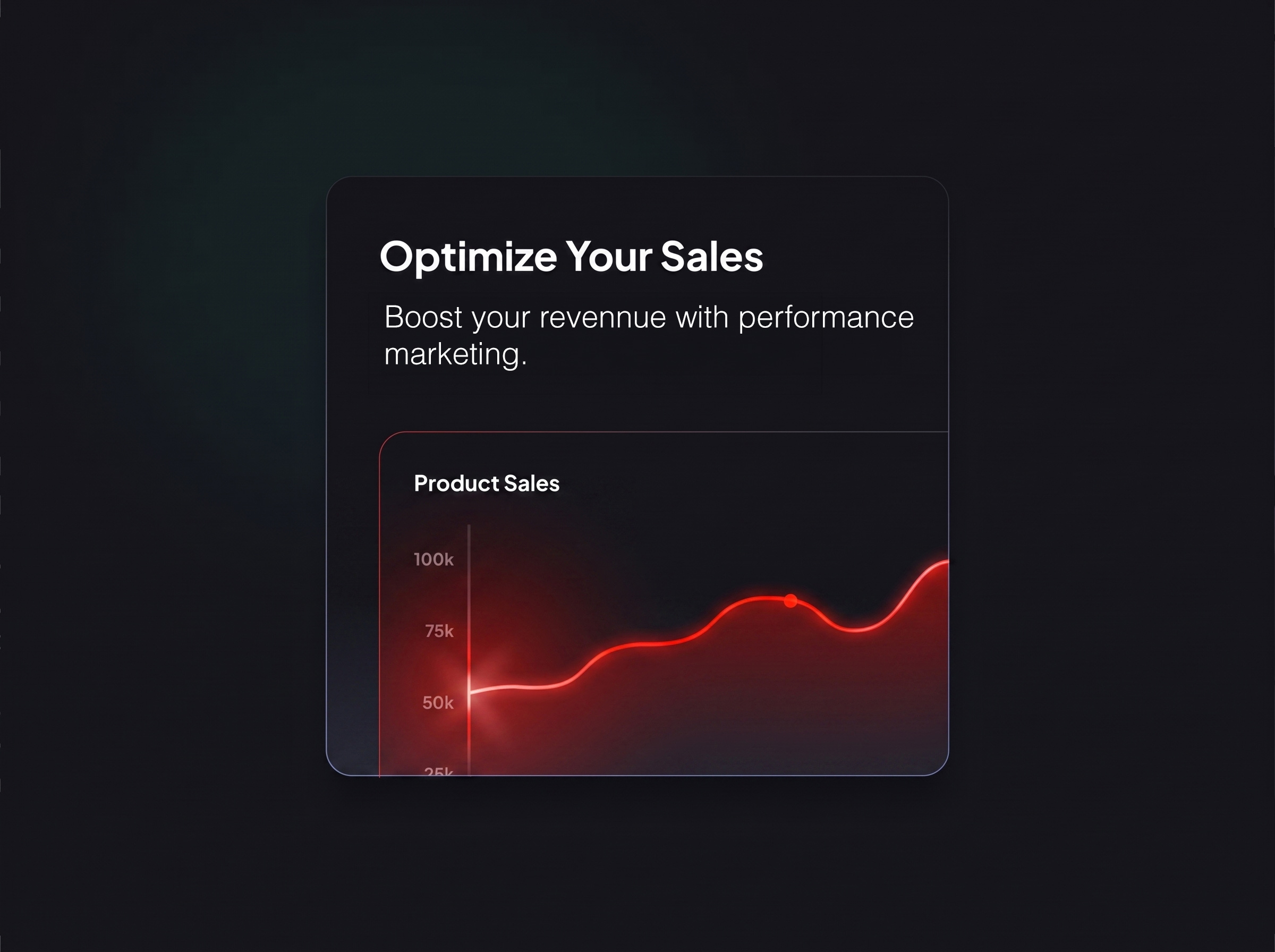 Performance Marketing